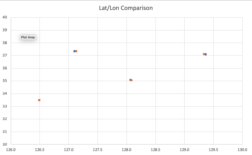 lat-long-comparison