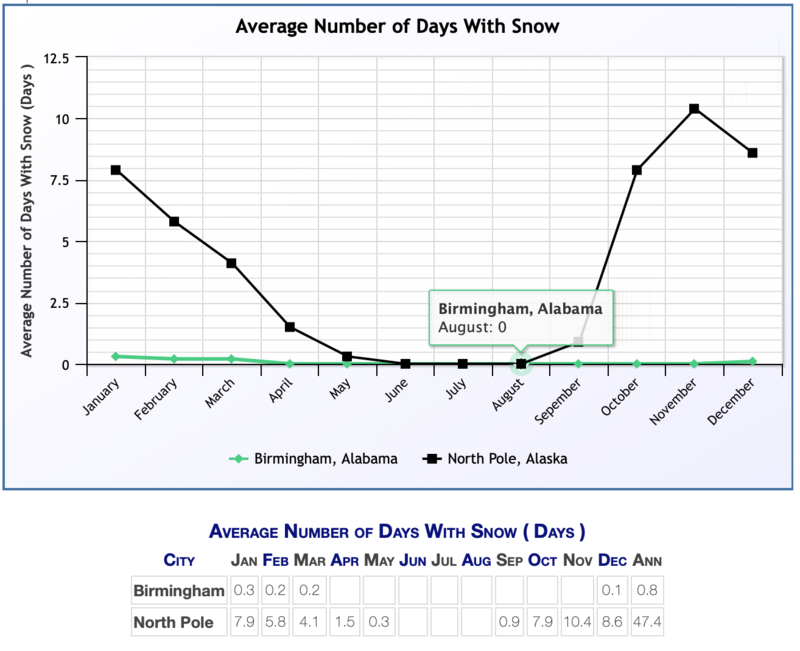 wx-average-snow-days