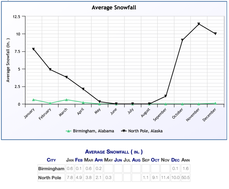 wx-average-snowfall