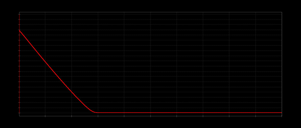 slowdown-5k-5k