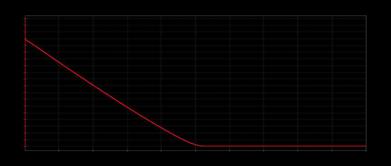 slowdown-9k-1k