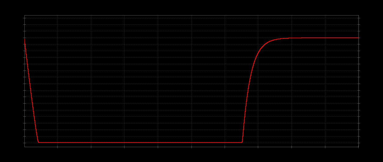 startup-100k