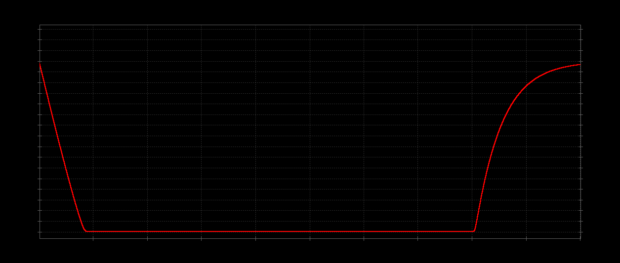 startup-50k